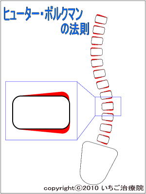 q[^[E{N}̖@}